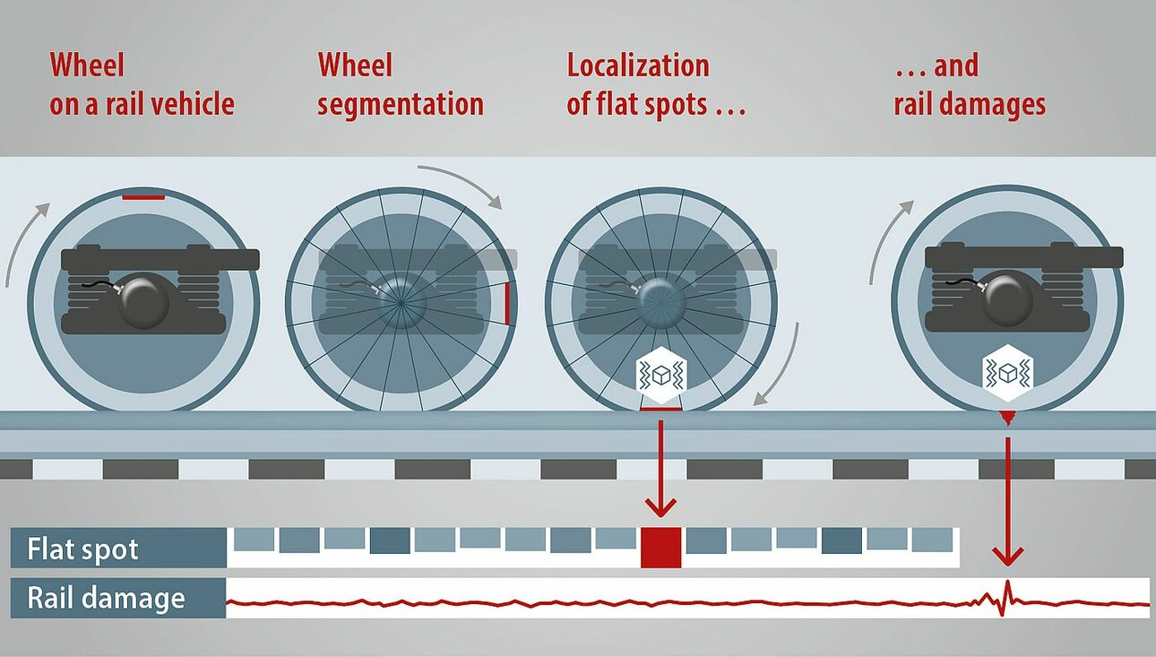 [Translate to Chinesisch:] Funktionsbeispiel Flachstellendetektor