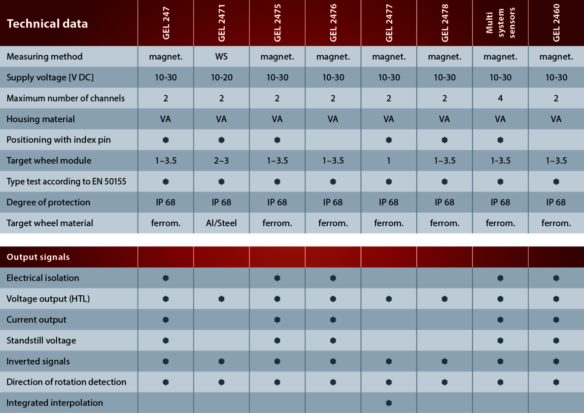 Speed sensors selection guide