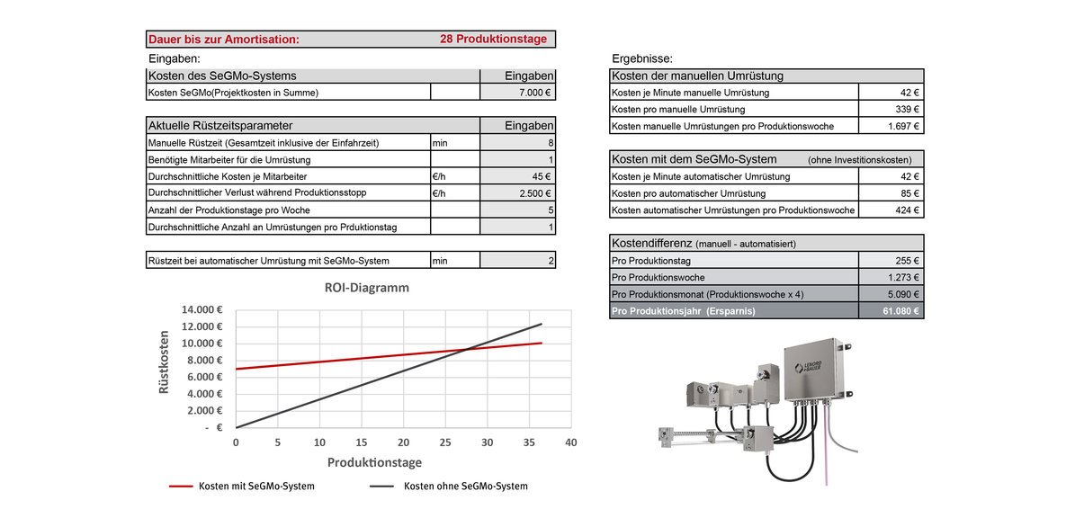 ROI-Kalkulator vollautomatisierte Formatverstellung