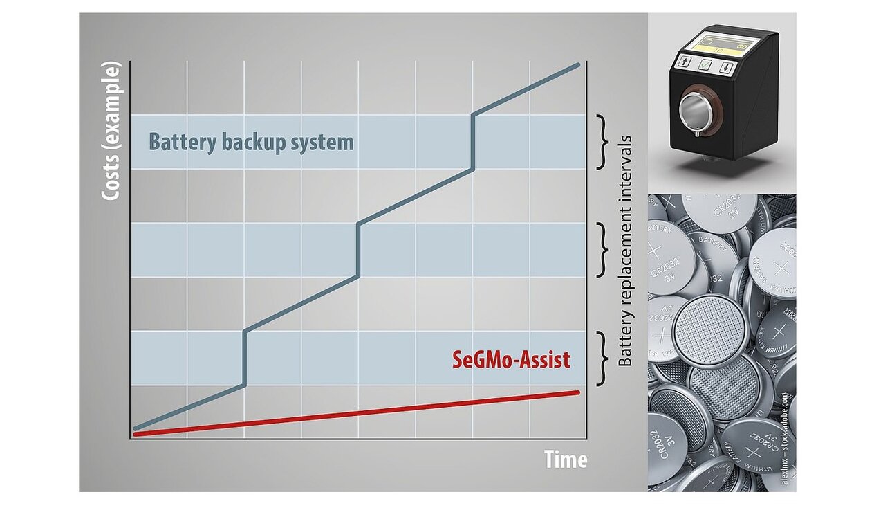 Comparison system with backup battery / SeGMo-Assist