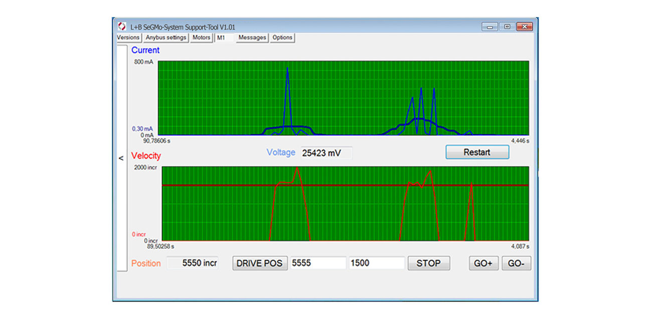 Condition Monitoring for positioning drives