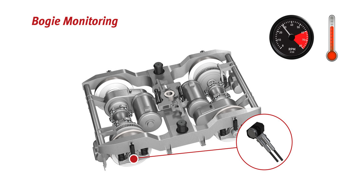 Speed, vibration and temperature sensors for bogie monitoring